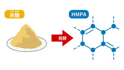 1食に23mg配合させると、・BMIが高めの方の腹部の脂肪(内臓脂肪)とウエスト周囲径を減らす・食後血糖値が高めの方の食後に上昇した血糖値を下げる機能が報告されています。
