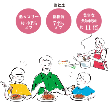 自然派化粧品の会社が考えました