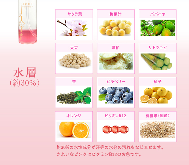 水層(約30%)約30%の水性成分が汗等の水分の汚れをなじませます。きれいなピンクはビタミンB12のお色です。