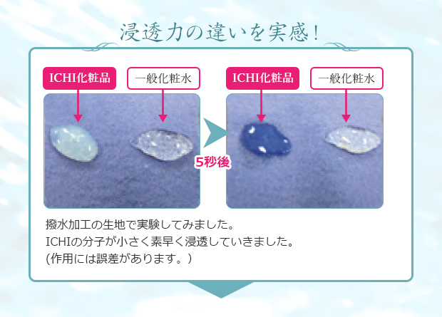 浸透力の違いを実感!撥水加工の生地で実験してみました。ICHIの分子が小さく素早く浸透していきました。(作用には誤差があります。)
