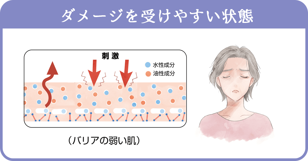 ダメージを受けやすい状態